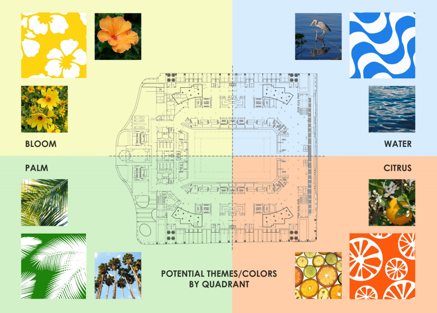Citrus Bowl Rendering — Theme Quadrants