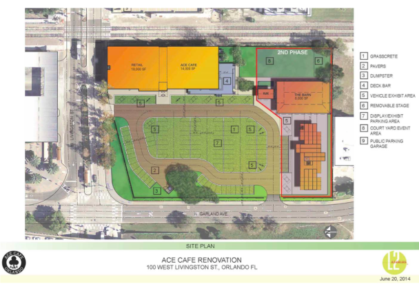 Ace Cafe Site Plan