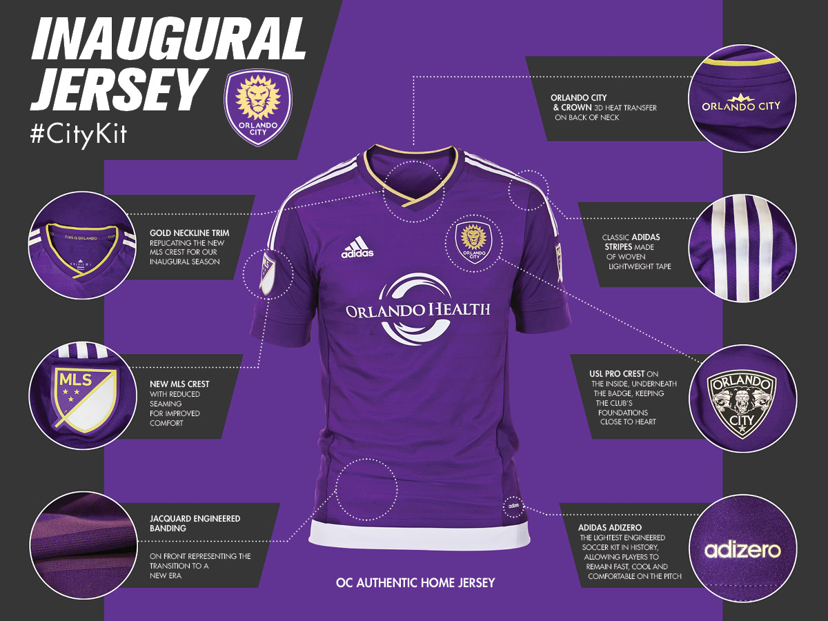 adidas MLS Your Club, Your City Jerseys Release Date